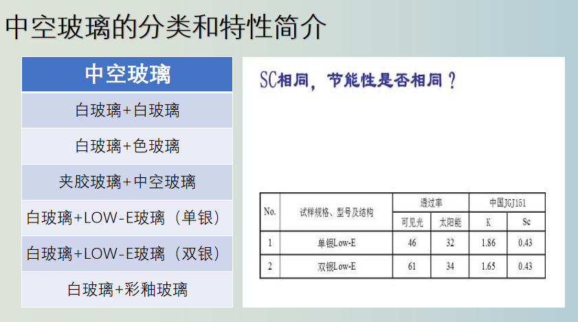 湛江建筑玻璃
